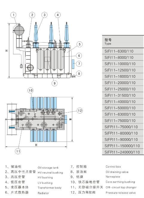 Copper Oil Type Transformer , Electrical Oil Filled Distribution